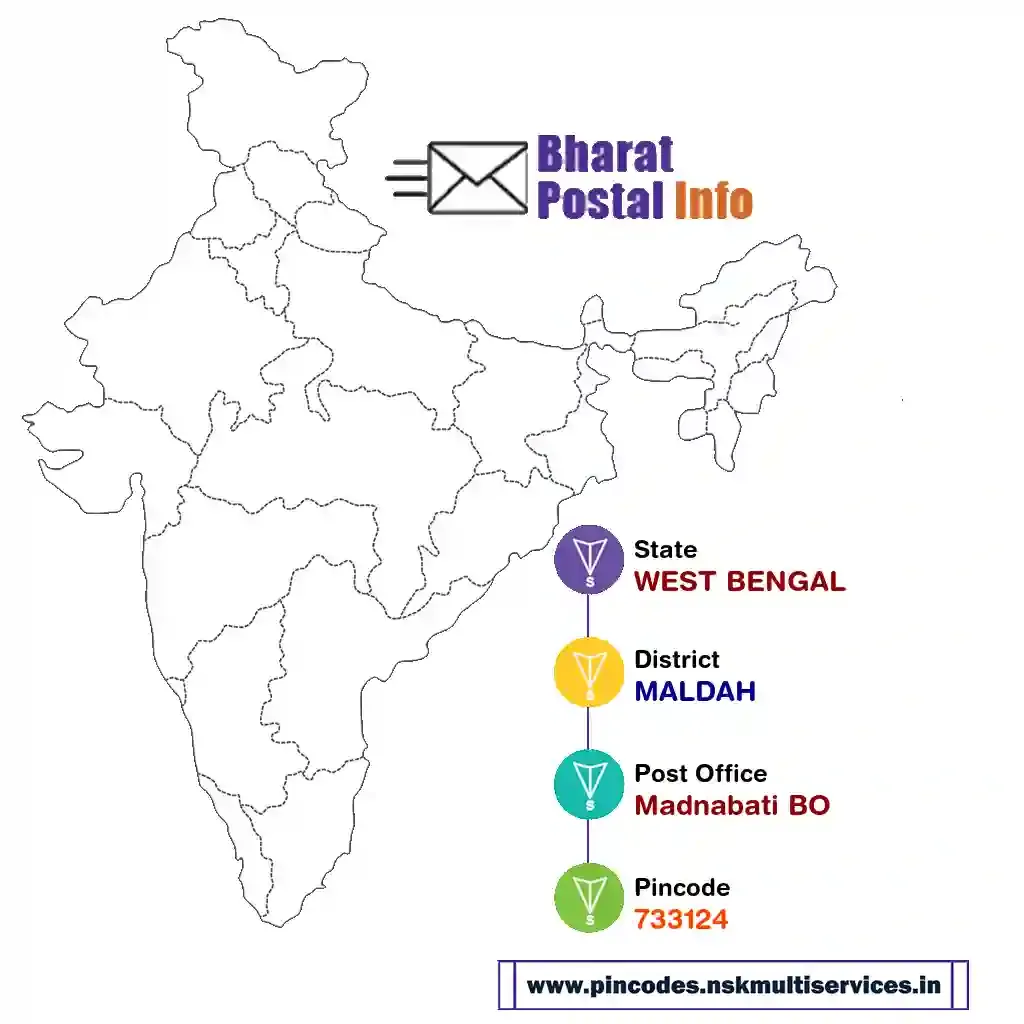 west bengal-maldah-madnabati bo-733124